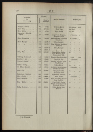 Post- und Telegraphen-Verordnungsblatt für das Verwaltungsgebiet des K.-K. Handelsministeriums 18950125 Seite: 6