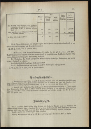 Post- und Telegraphen-Verordnungsblatt für das Verwaltungsgebiet des K.-K. Handelsministeriums 18950125 Seite: 7