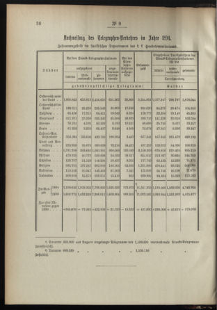 Post- und Telegraphen-Verordnungsblatt für das Verwaltungsgebiet des K.-K. Handelsministeriums 18950131 Seite: 4