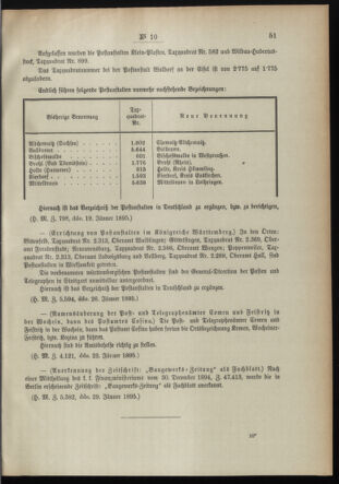 Post- und Telegraphen-Verordnungsblatt für das Verwaltungsgebiet des K.-K. Handelsministeriums 18950212 Seite: 3