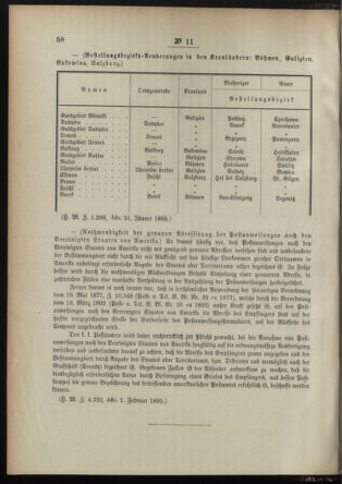 Post- und Telegraphen-Verordnungsblatt für das Verwaltungsgebiet des K.-K. Handelsministeriums 18950213 Seite: 2