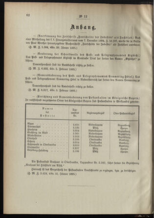 Post- und Telegraphen-Verordnungsblatt für das Verwaltungsgebiet des K.-K. Handelsministeriums 18950215 Seite: 2