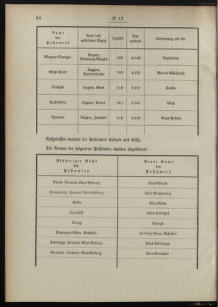 Post- und Telegraphen-Verordnungsblatt für das Verwaltungsgebiet des K.-K. Handelsministeriums 18950218 Seite: 2