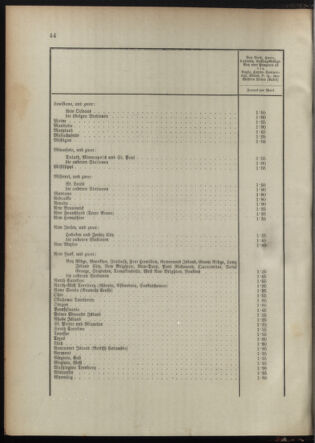 Post- und Telegraphen-Verordnungsblatt für das Verwaltungsgebiet des K.-K. Handelsministeriums 18950227 Seite: 10