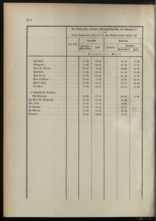 Post- und Telegraphen-Verordnungsblatt für das Verwaltungsgebiet des K.-K. Handelsministeriums 18950227 Seite: 6