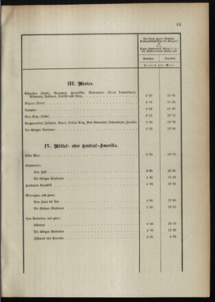 Post- und Telegraphen-Verordnungsblatt für das Verwaltungsgebiet des K.-K. Handelsministeriums 18950227 Seite: 7