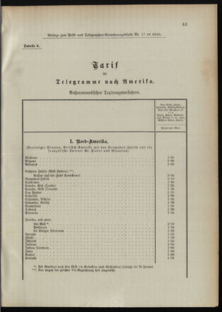 Post- und Telegraphen-Verordnungsblatt für das Verwaltungsgebiet des K.-K. Handelsministeriums 18950227 Seite: 9