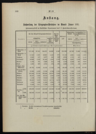 Post- und Telegraphen-Verordnungsblatt für das Verwaltungsgebiet des K.-K. Handelsministeriums 18950305 Seite: 2