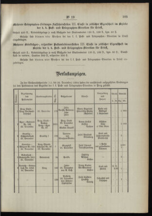 Post- und Telegraphen-Verordnungsblatt für das Verwaltungsgebiet des K.-K. Handelsministeriums 18950305 Seite: 5