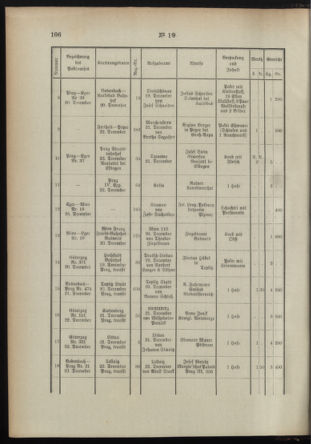 Post- und Telegraphen-Verordnungsblatt für das Verwaltungsgebiet des K.-K. Handelsministeriums 18950305 Seite: 6