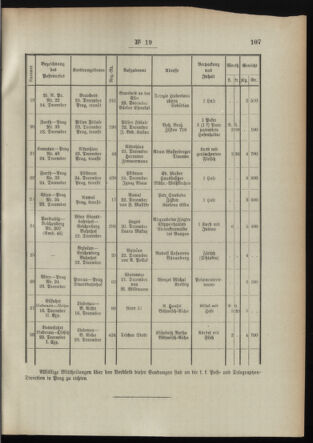 Post- und Telegraphen-Verordnungsblatt für das Verwaltungsgebiet des K.-K. Handelsministeriums 18950305 Seite: 7