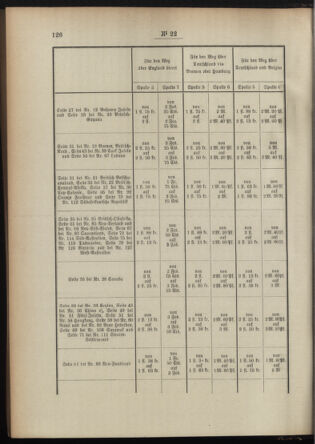 Post- und Telegraphen-Verordnungsblatt für das Verwaltungsgebiet des K.-K. Handelsministeriums 18950308 Seite: 10