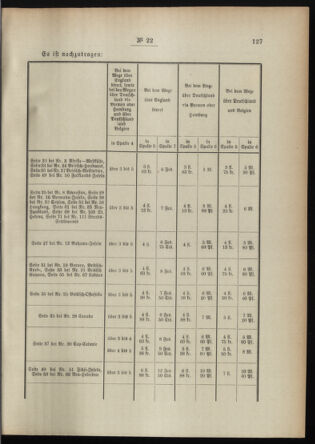 Post- und Telegraphen-Verordnungsblatt für das Verwaltungsgebiet des K.-K. Handelsministeriums 18950308 Seite: 11