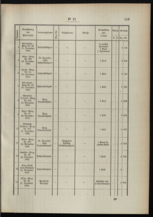 Post- und Telegraphen-Verordnungsblatt für das Verwaltungsgebiet des K.-K. Handelsministeriums 18950308 Seite: 3