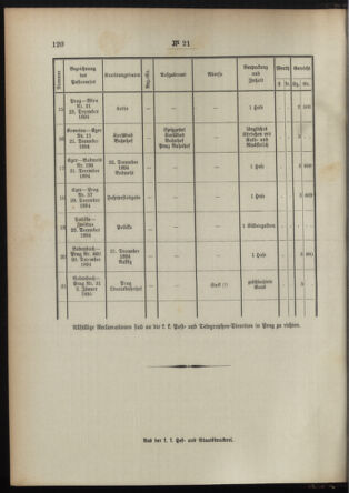 Post- und Telegraphen-Verordnungsblatt für das Verwaltungsgebiet des K.-K. Handelsministeriums 18950308 Seite: 4