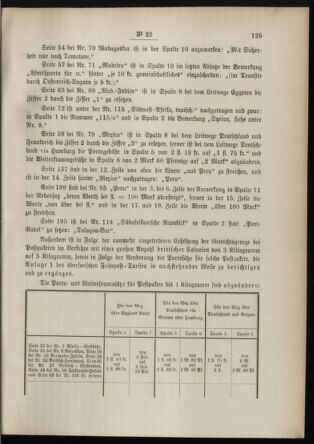 Post- und Telegraphen-Verordnungsblatt für das Verwaltungsgebiet des K.-K. Handelsministeriums 18950308 Seite: 9