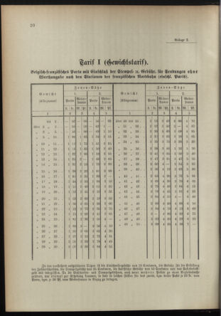 Post- und Telegraphen-Verordnungsblatt für das Verwaltungsgebiet des K.-K. Handelsministeriums 18950312 Seite: 10