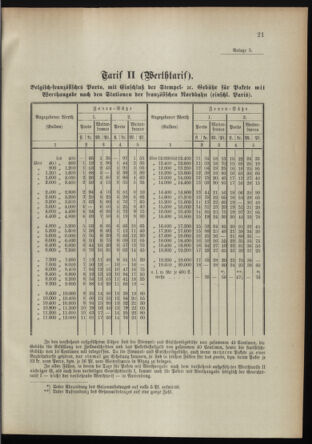 Post- und Telegraphen-Verordnungsblatt für das Verwaltungsgebiet des K.-K. Handelsministeriums 18950312 Seite: 11