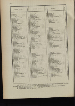 Post- und Telegraphen-Verordnungsblatt für das Verwaltungsgebiet des K.-K. Handelsministeriums 18950312 Seite: 14