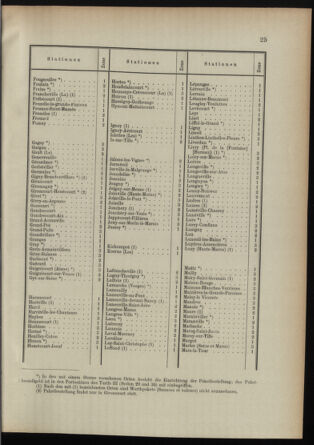 Post- und Telegraphen-Verordnungsblatt für das Verwaltungsgebiet des K.-K. Handelsministeriums 18950312 Seite: 15