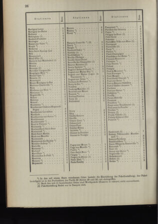 Post- und Telegraphen-Verordnungsblatt für das Verwaltungsgebiet des K.-K. Handelsministeriums 18950312 Seite: 16