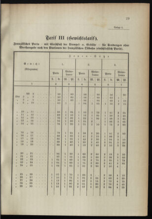 Post- und Telegraphen-Verordnungsblatt für das Verwaltungsgebiet des K.-K. Handelsministeriums 18950312 Seite: 19