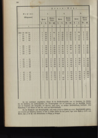 Post- und Telegraphen-Verordnungsblatt für das Verwaltungsgebiet des K.-K. Handelsministeriums 18950312 Seite: 20