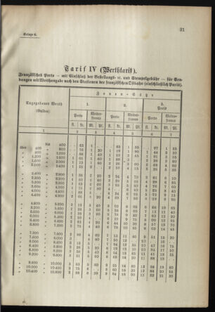 Post- und Telegraphen-Verordnungsblatt für das Verwaltungsgebiet des K.-K. Handelsministeriums 18950312 Seite: 21