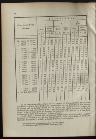 Post- und Telegraphen-Verordnungsblatt für das Verwaltungsgebiet des K.-K. Handelsministeriums 18950312 Seite: 22