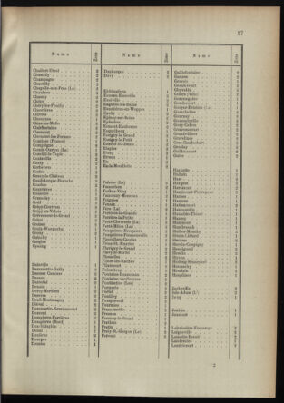 Post- und Telegraphen-Verordnungsblatt für das Verwaltungsgebiet des K.-K. Handelsministeriums 18950312 Seite: 7