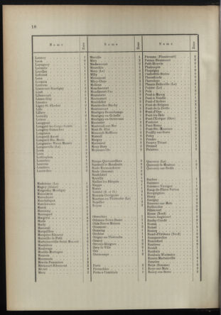 Post- und Telegraphen-Verordnungsblatt für das Verwaltungsgebiet des K.-K. Handelsministeriums 18950312 Seite: 8