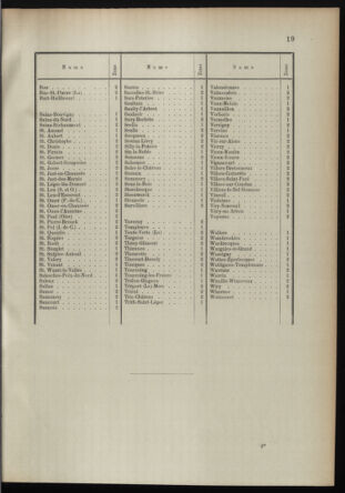 Post- und Telegraphen-Verordnungsblatt für das Verwaltungsgebiet des K.-K. Handelsministeriums 18950312 Seite: 9