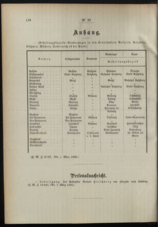 Post- und Telegraphen-Verordnungsblatt für das Verwaltungsgebiet des K.-K. Handelsministeriums 18950315 Seite: 2