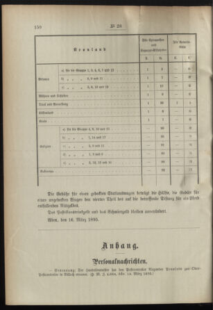 Post- und Telegraphen-Verordnungsblatt für das Verwaltungsgebiet des K.-K. Handelsministeriums 18950323 Seite: 2