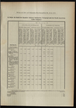 Post- und Telegraphen-Verordnungsblatt für das Verwaltungsgebiet des K.-K. Handelsministeriums 18950327 Seite: 5