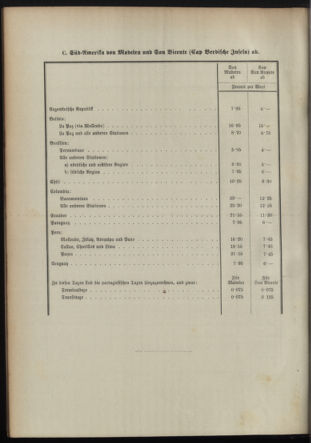 Post- und Telegraphen-Verordnungsblatt für das Verwaltungsgebiet des K.-K. Handelsministeriums 18950327 Seite: 6