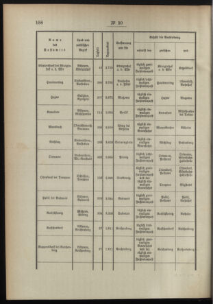 Post- und Telegraphen-Verordnungsblatt für das Verwaltungsgebiet des K.-K. Handelsministeriums 18950402 Seite: 2