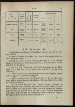 Post- und Telegraphen-Verordnungsblatt für das Verwaltungsgebiet des K.-K. Handelsministeriums 18950402 Seite: 3