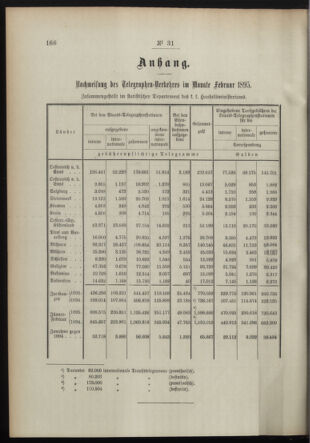 Post- und Telegraphen-Verordnungsblatt für das Verwaltungsgebiet des K.-K. Handelsministeriums 18950403 Seite: 2