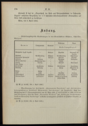 Post- und Telegraphen-Verordnungsblatt für das Verwaltungsgebiet des K.-K. Handelsministeriums 18950410 Seite: 2