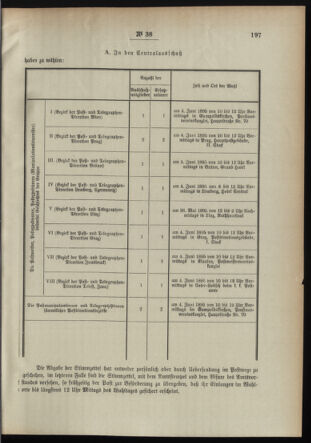 Post- und Telegraphen-Verordnungsblatt für das Verwaltungsgebiet des K.-K. Handelsministeriums 18950424 Seite: 5