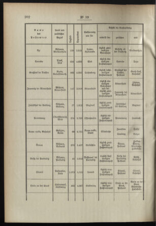 Post- und Telegraphen-Verordnungsblatt für das Verwaltungsgebiet des K.-K. Handelsministeriums 18950426 Seite: 2