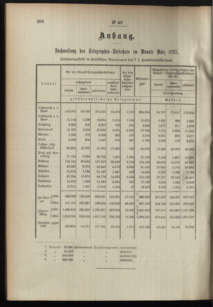 Post- und Telegraphen-Verordnungsblatt für das Verwaltungsgebiet des K.-K. Handelsministeriums 18950501 Seite: 2