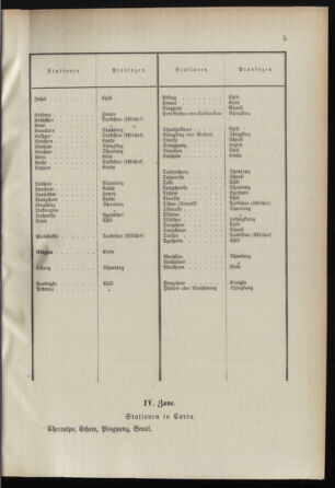 Post- und Telegraphen-Verordnungsblatt für das Verwaltungsgebiet des K.-K. Handelsministeriums 18950502 Seite: 11