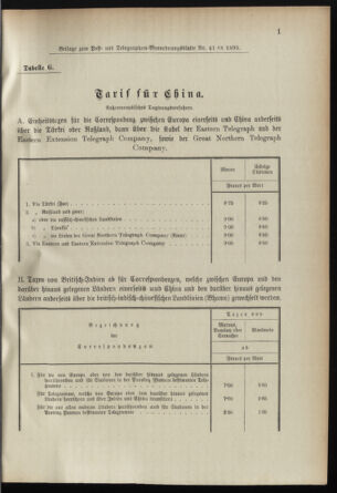 Post- und Telegraphen-Verordnungsblatt für das Verwaltungsgebiet des K.-K. Handelsministeriums 18950502 Seite: 7