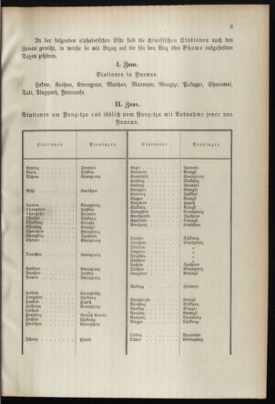 Post- und Telegraphen-Verordnungsblatt für das Verwaltungsgebiet des K.-K. Handelsministeriums 18950502 Seite: 9