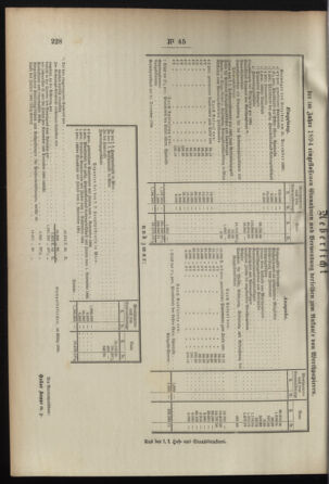 Post- und Telegraphen-Verordnungsblatt für das Verwaltungsgebiet des K.-K. Handelsministeriums 18950510 Seite: 4