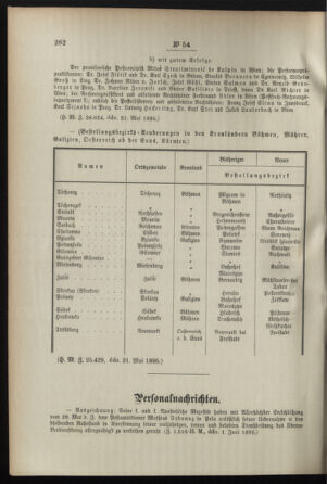 Post- und Telegraphen-Verordnungsblatt für das Verwaltungsgebiet des K.-K. Handelsministeriums 18950614 Seite: 2