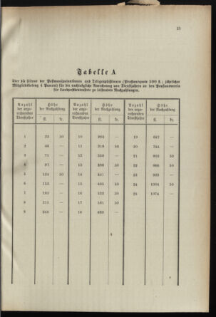 Post- und Telegraphen-Verordnungsblatt für das Verwaltungsgebiet des K.-K. Handelsministeriums 18950619 Seite: 19