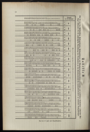 Post- und Telegraphen-Verordnungsblatt für das Verwaltungsgebiet des K.-K. Handelsministeriums 18950619 Seite: 20